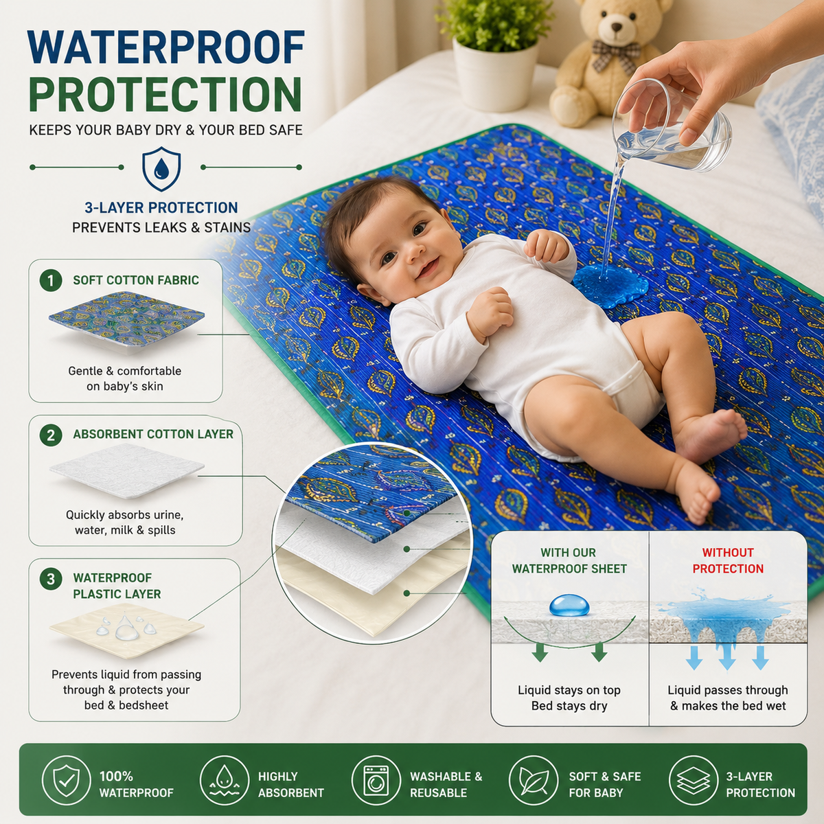 Waterproof Baby Changing Mat – Soft & Comfortable Reusable Baby Care Sheet